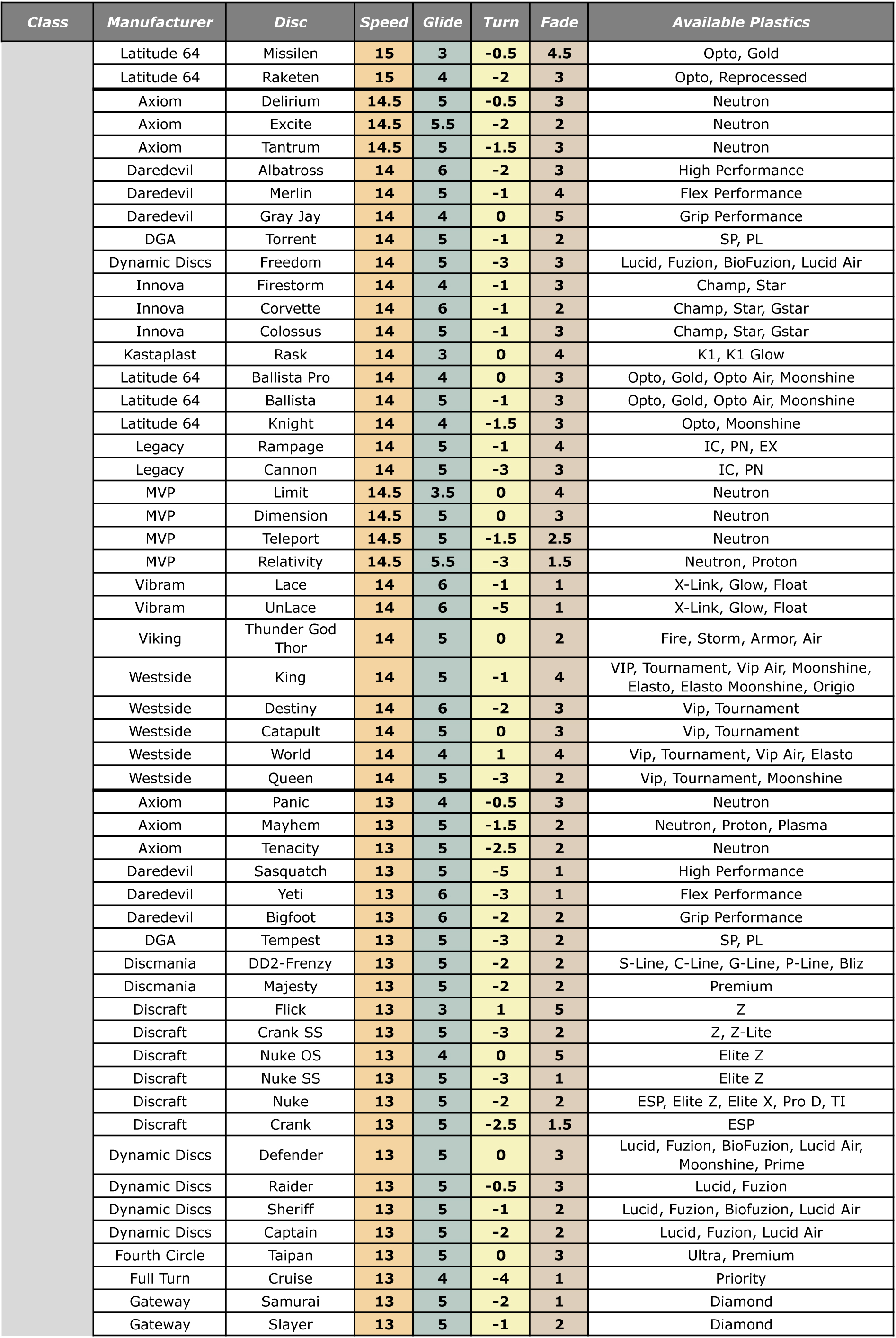 disccomparisonchart-3-1.jpg disccomparisonchart-3-1.jpg