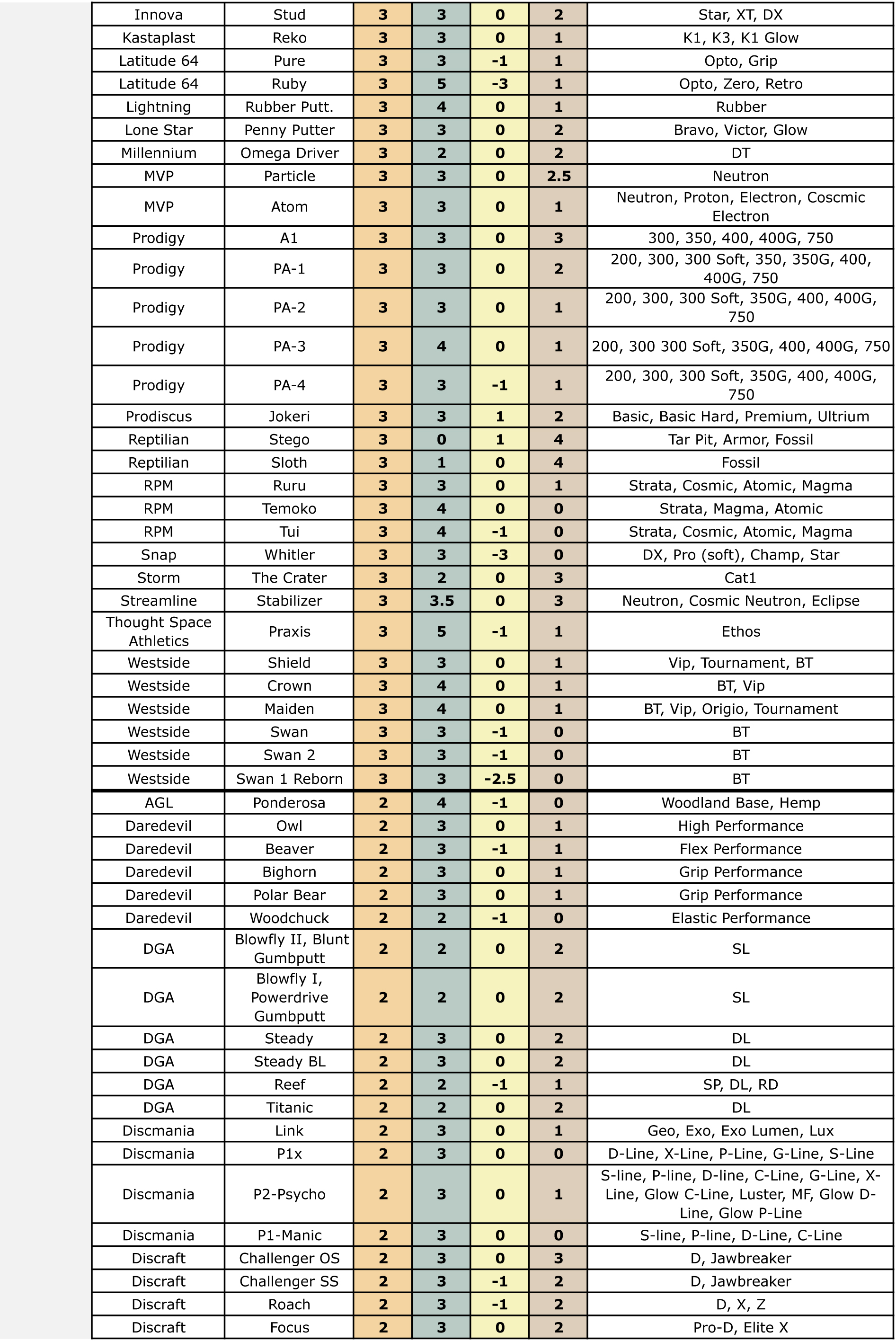 disccomparisonchart-3-13.jpg disccomparisonchart-3-13.jpg