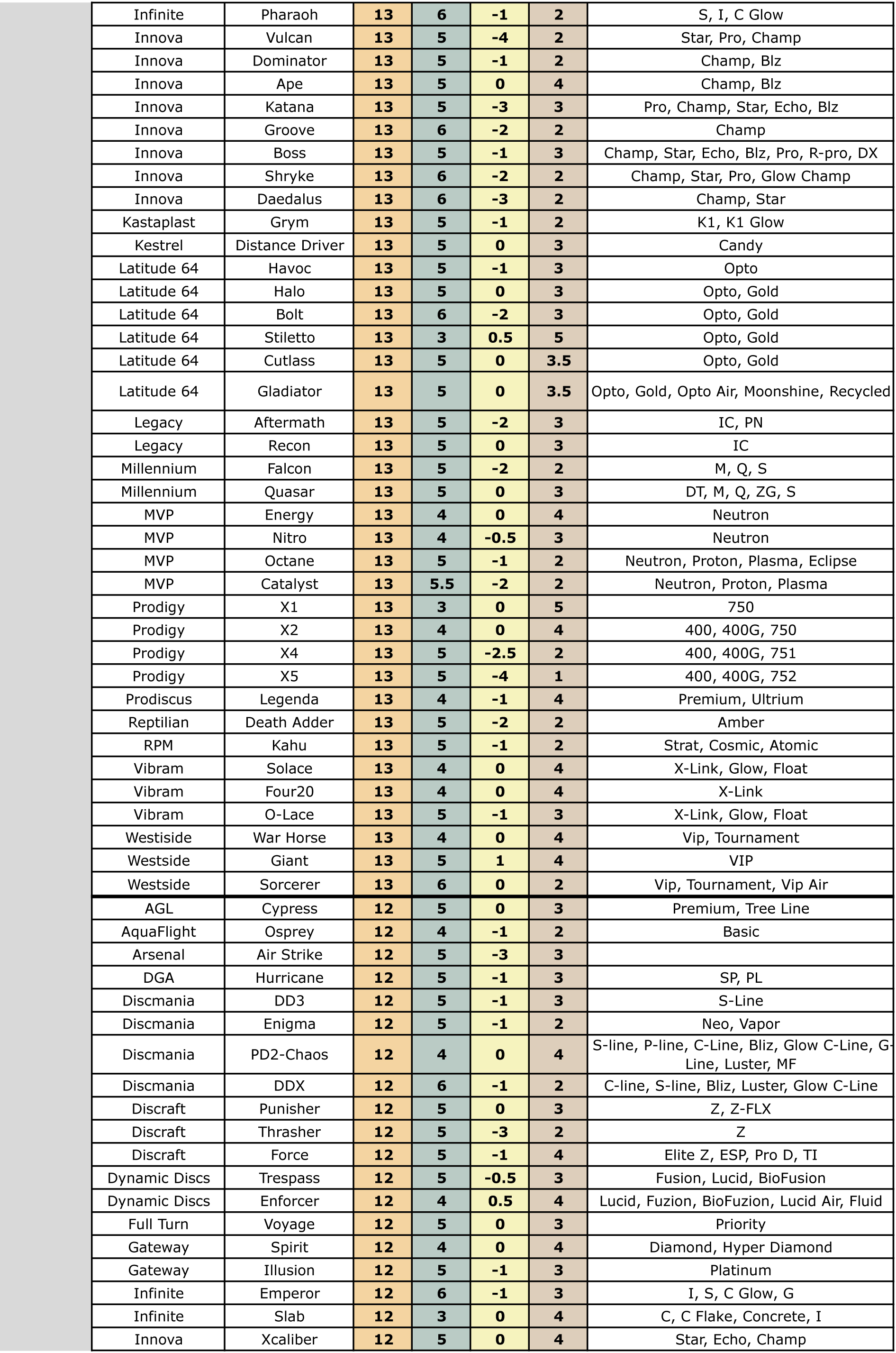 disccomparisonchart-3-2.jpg disccomparisonchart-3-2.jpg