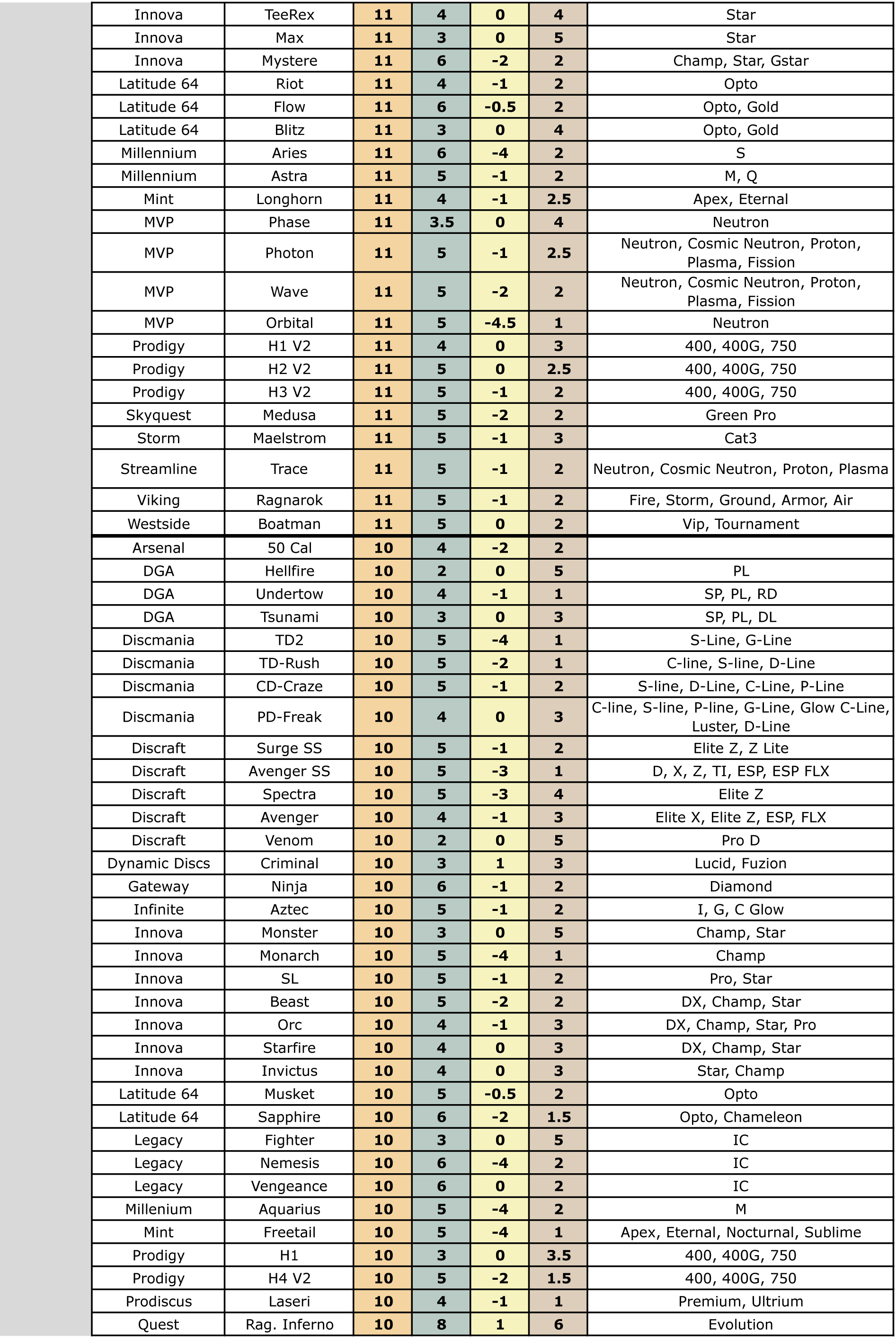 disccomparisonchart-3-4.jpg disccomparisonchart-3-4.jpg