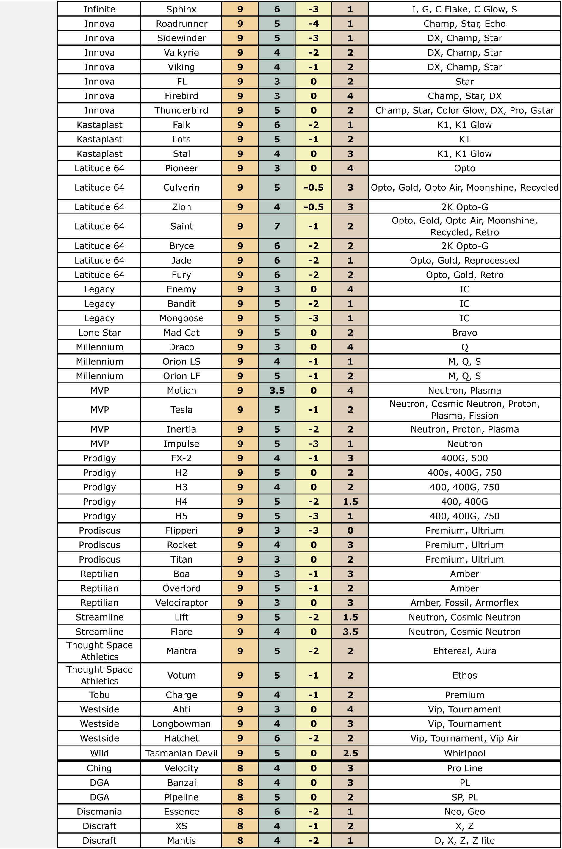 disccomparisonchart-3-6.jpg disccomparisonchart-3-6.jpg